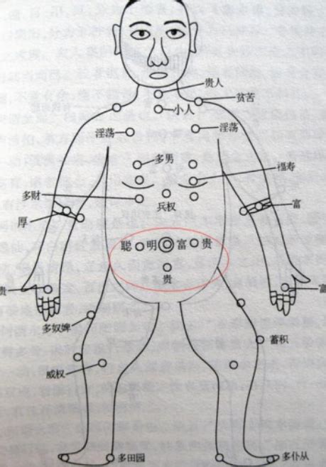 心口有痣|胸前痣的位置和寓意